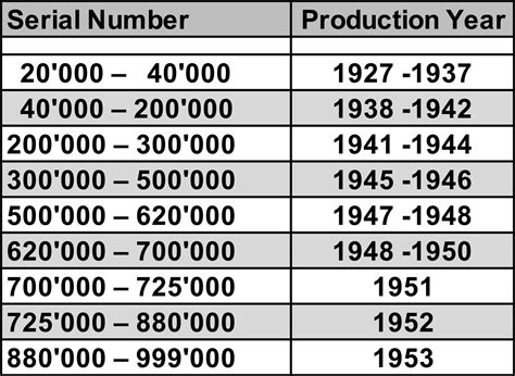 rolex x serial year|rolex serial number year chart.